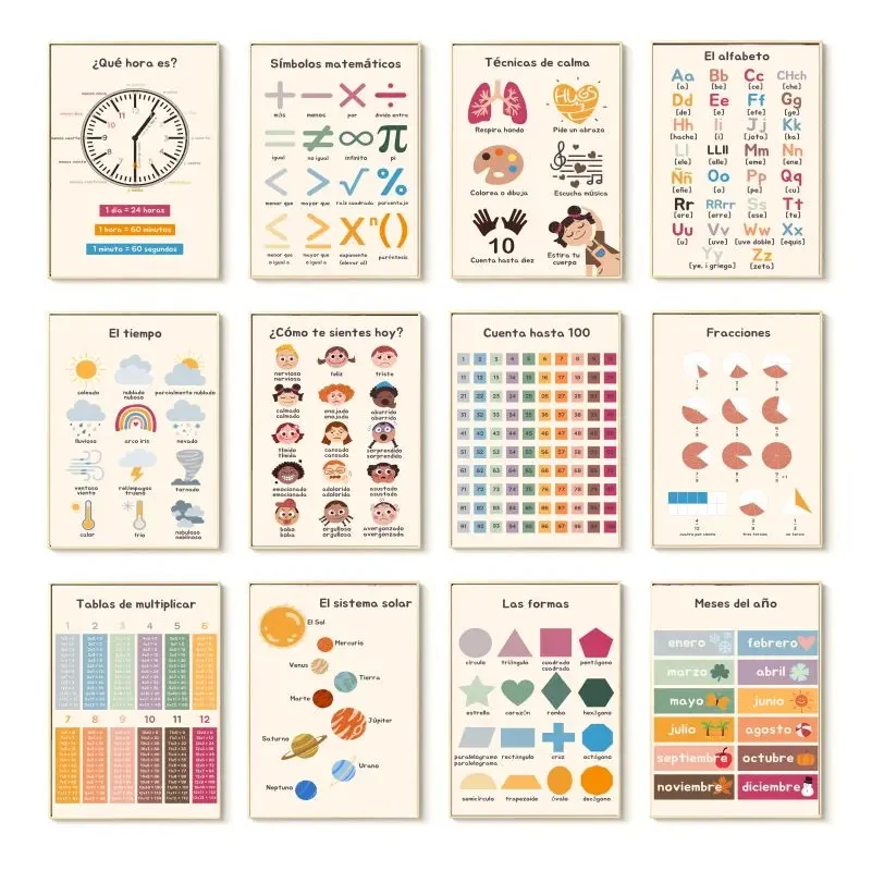 1 adet Çerçevesiz Boho Duvar S - Kids Education Alphabet Numbers incelemesi ve fiyatı