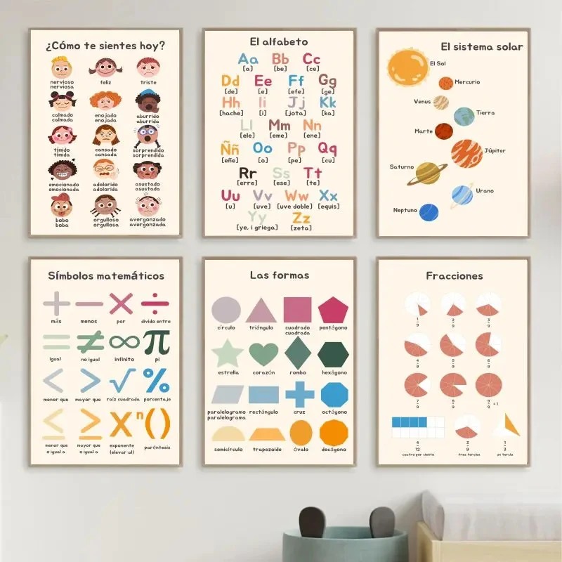 1 adet Çerçevesiz Boho Duvar S - Kids Education Alphabet Numbers incelemesi ve fiyatı