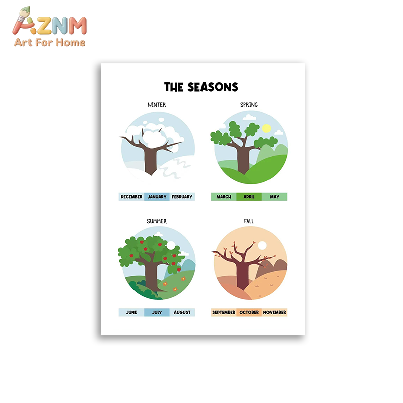 AZNM Eğitici Alfabe Sayıları Ç - Kids Education Alphabet Numbers incelemesi ve fiyatı